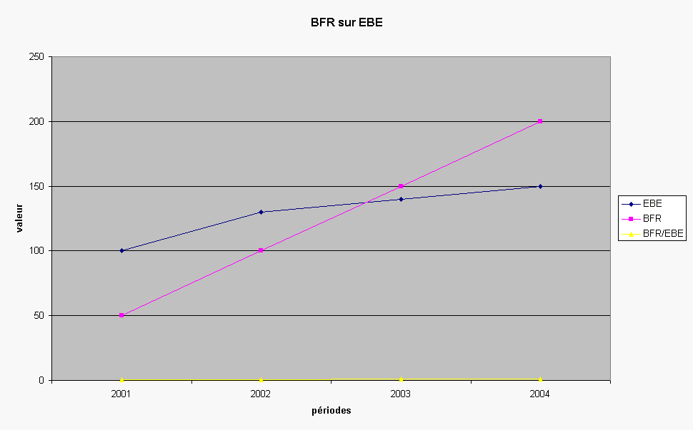 BFR sur EBE 